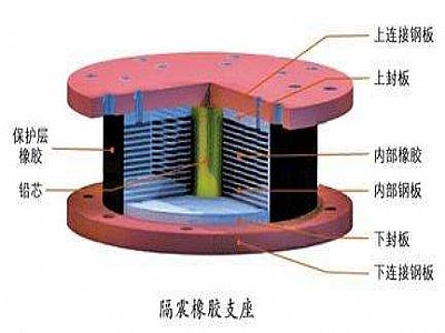 双峰县通过构建力学模型来研究摩擦摆隔震支座隔震性能