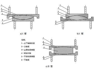 双峰县建筑摩擦摆隔震支座分类、标记、规格